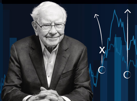 Inside Warren Buffett’s Playbook